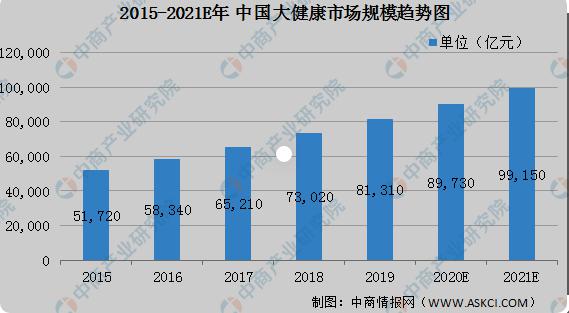 Consumer health products industry under COVID-19: driving long-term growth Self care
