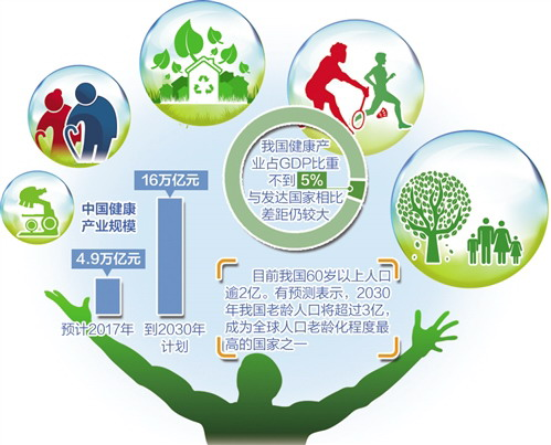 “Big health industry” was selected as the top ten investment hotspots of CIC consultants in 2022!
